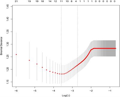 Predicting the risk of autoimmune thyroid disease in patients with vitiligo: Development and assessment of a new predictive nomogram